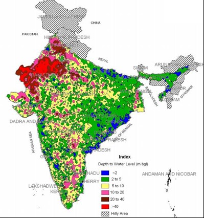 Overview of ground water in India - Shield IAS