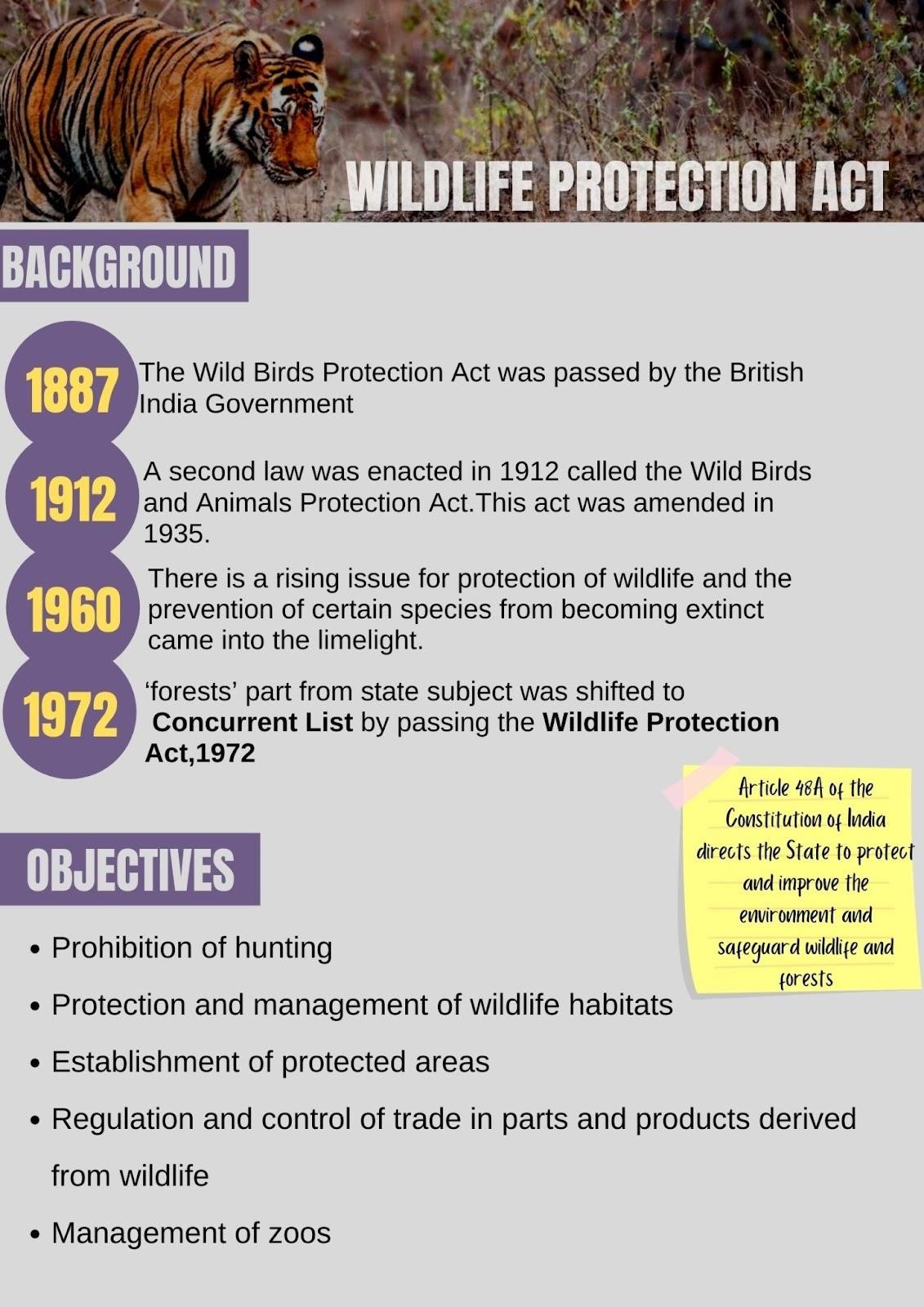 The Wild Life (Protection) Amendment Bill, 2021 - Shield IAS